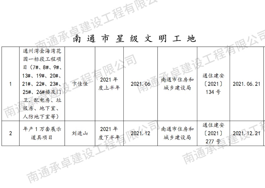 南通市星級文明工地